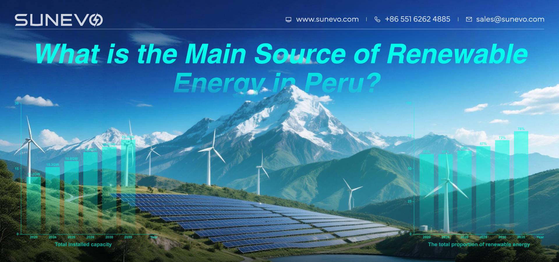 Peru: Solar Power Surpasses Wind Power to Become the Mainstay of Renewable Energy