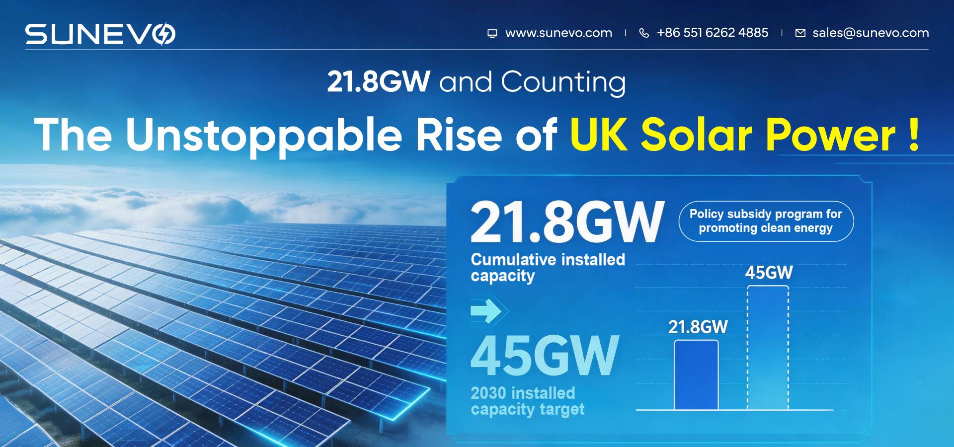21.8GW and Counting: The Unstoppable Rise of UK Solar Power!